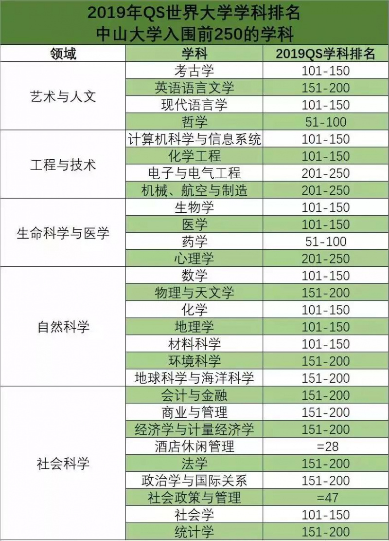 yl6809永利皇宫英语语言文学学科首次闯入QS全球200强1