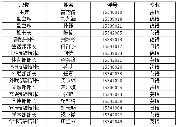 新一届员工会执委会干部名单